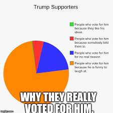 Image Tagged In Memes Funny Pie Charts Donald Trump Imgflip