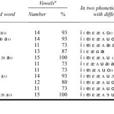 Single Word Tests Of Articulation And Phonology Download
