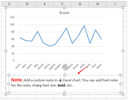 How To Add A Note In An Excel Chart