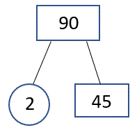 Prime factorization by upside division method. What Is Prime Factorization Support Page