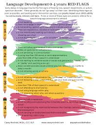 Image result for Language Milestone Red Flags