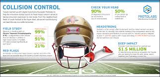 Repeated concussions are a known cause of various neurological disorders, most notably chronic traumatic encephalopathy (cte). Impact Sensors Monitor For Brain Injury In Sports And Recreation Helmets