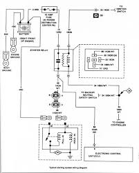 The pdf includes 'body' electrical diagrams and jeep yj electrical diagrams for specific areas like: Pin On Motoring