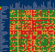 Anemone Compatibility Chart Aquarium Fish Temperature Chart