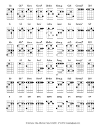 Online Classroom Mr Leonards Ukulele Club Student Chord