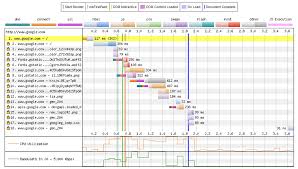 Understanding The Waterfall Diagram To Improve The Speed Of