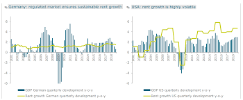 Further information on the official fuel consumption and the official specific co2 emissions of new cars can be found in the 'guide on the fuel economy, co2 emissions and power consumption of all new passenger car models' available free of charge at all points of sale in germany and from dat deutsche automobil treuhand gmbh. Vonovia A New Buying Opportunity Emerged Otcmkts Vnnvf Seeking Alpha