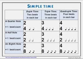 Music Posters Of Time Signatures Music Worksheets Music