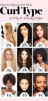 How To Figure Out Your Curl Type And Why It Actually Helps In 2020 Types Of Curls Curls Curly Hair Stylist