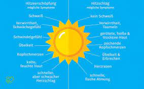 Hitzschlag Ursachen Symptome Behandlung Onmeda De