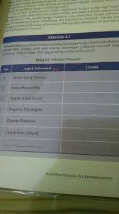 We did not find results for: Tabel 4 2 Pahlawan Nasional Brainly Co Id