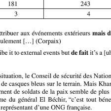Translation of c'est tout à fait in english. Pdf In Fact En Fait De Fait Au Fait A Contrastive Study Of The Synchronic Correspondences And Diachronic Development Of English And French Cognates