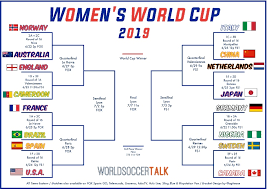Womens World Cup Bracket Free Pdf Download Updated