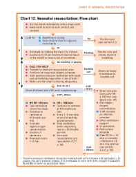 fillable online ncbi nlm nih chart 12 neonatal resuscitation