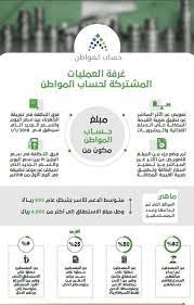 شاهد صورة توضح كيفية حساب استهلاك الكهرباء بعد التكلفة الجديدة سجل معنا في الفرع الإلكتروني لتستفيد من خدماتنا المقدمة لك في أي وقت ومن أي مكان وبكل سهولة. Ø­Ø³Ø§Ø¨ Ø§Ù„Ù…ÙˆØ§Ø·Ù† Ø§Ù„Ù…Ø¨Ù„Øº Ø§Ù„Ø´Ù‡Ø±ÙŠ Ù„Ù„Ù…Ø³ØªØ­Ù‚ÙŠÙ† ÙŠØ´Ù…Ù„ Ø«Ù„Ø§Ø«Ø© Ù…ÙƒÙˆÙ†Ø§Øª ØµØ­ÙŠÙØ© Ø§Ù„Ø¯ÙŠØ§Ø± Ø§Ù„Ø¥Ù„ÙƒØªØ±ÙˆÙ†ÙŠØ©
