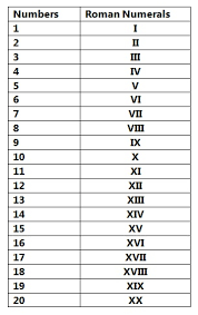 number to roman numeral converter