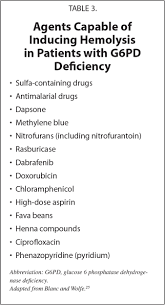 Check spelling or type a new query. A General Pediatrician S Approach To Anemia In Childhood Pediatric Annals
