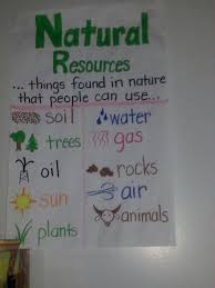 Natural Resources Kindergarten Social Studies 3rd Grade