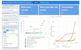 Welcome to the world bank's data help desk. World Bank Understanding The Coronavirus Covid 19 Pandemic Through Data Facebook