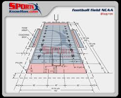 The rugby layout tool reflects the stake intersections for 1/4 of the rigby pitch (upper left quadrant when looking. College Ncaa Football Field Dimension Diagram Court Field Dimension Diagrams In 3d History Rules Sportsknowhow Com