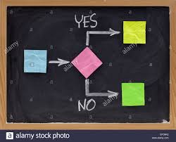 Decision Making Process Blank Flowchart Sticky Notes And