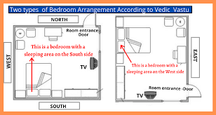 Maybe you would like to learn more about one of these? Vastu Bedroom Bedroom As Per Vastu Vastu Bhavan