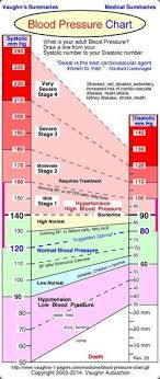 Is High Blood Pressure Hypertension Dangerous What Should