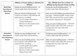 Rule 144 Instructions For Filing Rule 144 Rule 144 Opinion