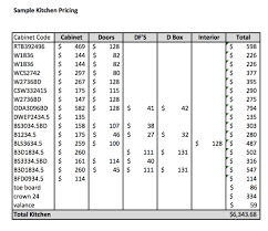 Required information needed for accurate estimate. Kitchen Cabinet Quotes Quotesgram