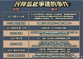 Jun 25, 2021 · 天水連線成員、元朗區區議員林進表示，今年的7.1遊行對香港而言有時代意義，呼籲往年曾參與7.1遊行的團體可以再出現。 問及預計遊行的人數，林表示現階段為1萬人，若不成功會考慮上訴。 R6gl7naoa5p3m