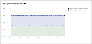 I'll note down the behavior for 2 different cases. Hivemq Enterprise Extension For Kafka Hivemq Documentation