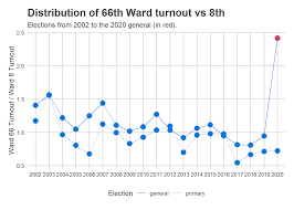 Sixty Six Wards