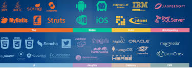 Developing And Deploying Applications On The Cloud Requires Careful Assessment And Planning For Security Enterprise Application Enterprise Portal Development