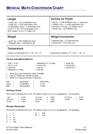 58 Particular Gram To Volume Chart