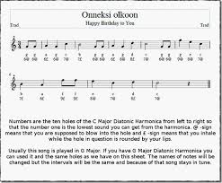 happy birthday to you music sheet for c major diatonic