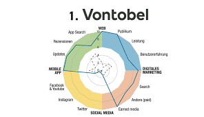 We advise leaders on strategy, marketing, organization, operations, it and m&a, across all industries and geographies. Schweizer Privatbanken Hinken Bei Digitalisierung Hinterher Netzwoche