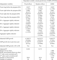 We did not find results for: Aggregate Rigidity Indicator Adjustment And Growth Download Table