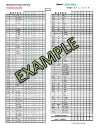 Spalding Phonograms Progress Monitoring Rti Spalding Phonograms Phonograms Progress Monitoring