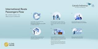 Fly Healthy On International Flights Have Your Pcr Test At Our Trusted Service Providers Garuda Indonesia