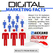 Image result for lead generation