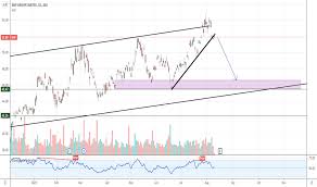 Bhp shares jump 6% on oil price spike sep. Bhp Stock Price And Chart Asx Bhp Tradingview