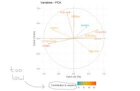 # load the library library(ggplot2) #. Adjusting Legend Title Position In Ggplot Object R Stack Overflow