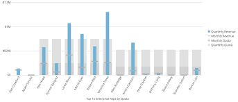 Leaving Table Cards Behind Effective Chart Types For