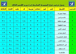 الدوري المصري الدرجة الثانية 2020/2021. Ø§Ù„Ø¯ÙˆØ±ÙŠ Ø§Ù„Ø§Ø³Ø¨Ø§Ù†ÙŠ Ø§Ù„Ø¯Ø±Ø¬Ø© Ø§Ù„Ø«Ø§Ù†ÙŠØ© ÙØ§Ù„Ù†Ø³ÙŠØ§ ÙŠÙ‚Ù„Ø¨ Ø§Ù„Ø·Ø§ÙˆÙ„Ø© Ø¹Ù„Ù‰ ÙØ±ÙŠÙ‚ Ø§Ø³Ø¨Ø§Ù†ÙŠÙˆÙ„ Ø¨Ù‡Ø¯ÙÙŠÙ† Ù„Ù‡Ø¯Ù ÙÙŠ ØªÙØ§Ø¯ÙŠ Ø§Ù„Ù‡Ø¨ÙˆØ· Ù„Ø¯ÙˆØ±ÙŠ Ø§Ù„Ø¯Ø±Ø¬Ø© Ø§Ù„Ø«Ø§Ù†ÙŠØ© Ùˆ ÙŠØ±ÙØ¹ Ø±ØµÙŠØ¯ Ù†Ù‚Ø§Ø·Ù‡ Ø¥Ù„ÙŠ Ù¡Ù¨ Ù†Ù‚Ø·Ø© ÙÙŠ Ø§Ù„Ù…Ø±ØªØ¨Ø© Ø§Ù„Ø¹Ø§Ø´Ø±Ø© Ù„Ø¬Ø¯ÙˆÙ„