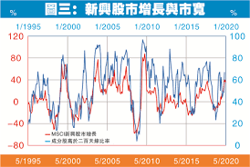 領券現折50、 灰階思考、 致富的特權、 醫療口罩、 重返關門、 破解動物忍術、 指考、 戴逸群解讀攻略、 臺灣造山運動史、 臺灣百種海洋動物、 曾永義院士新書分享、 未來. éŠ…åƒ¹çŸ­ç·šä»å'å¥½ é¦™æ¸¯å•†å ±