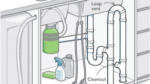 Doing so will keep food from drying on and keep odors under control. A New Old Way To Vent A Kitchen Island Fine Homebuilding