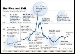 Missed The Crypto Boat Now Is The Time To Get In Investing Lesson Internet History