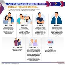 Duit bantuan prihatin nasional bpn fasa 1 sudah masuk ini cara untuk anda buat semakan kemasukan duit bpn anda. Bantuan Prihatin Nasional Pendaftaran Bpn Hasil Rayuan
