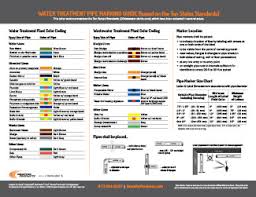 56 experienced color standards chart