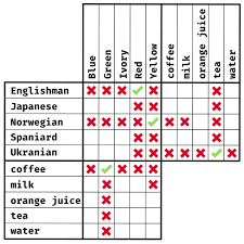 Learn about the four most common warning signs. Logic Puzzles Aha Puzzles